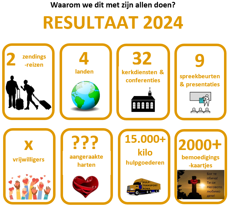 2024 GF Resultaat met pictos